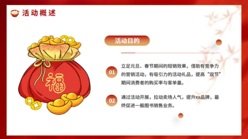 商场闹元宵暖场活动方案通用PPT模板