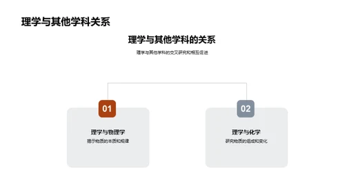 深度剖析理学