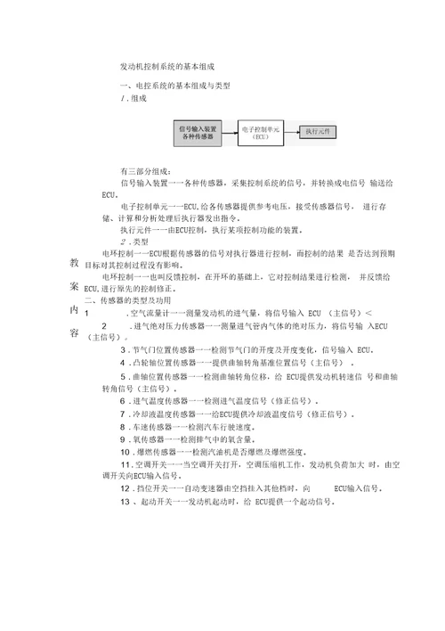 电控发动机全部电子教案要点