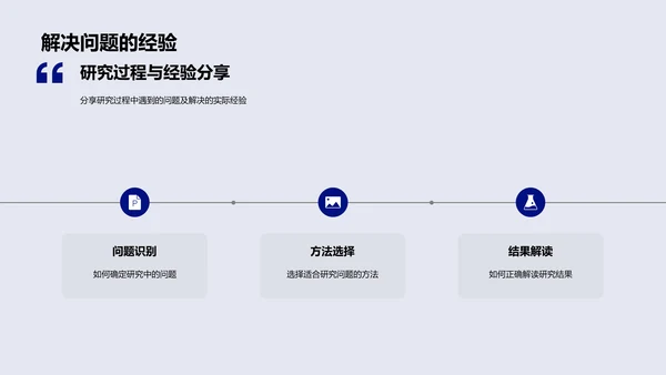 管理学答辩报告PPT模板