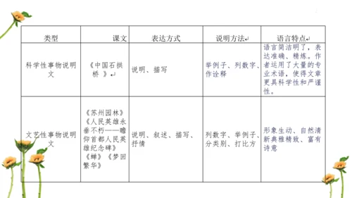 【教学评一体化】第五单元 整体教学课件-【大单元教学】统编语文八年级上册名师备课系列