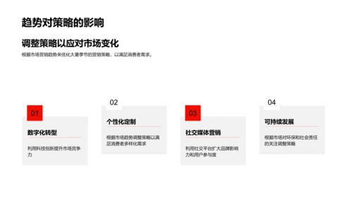 大暑营销调整策划PPT模板