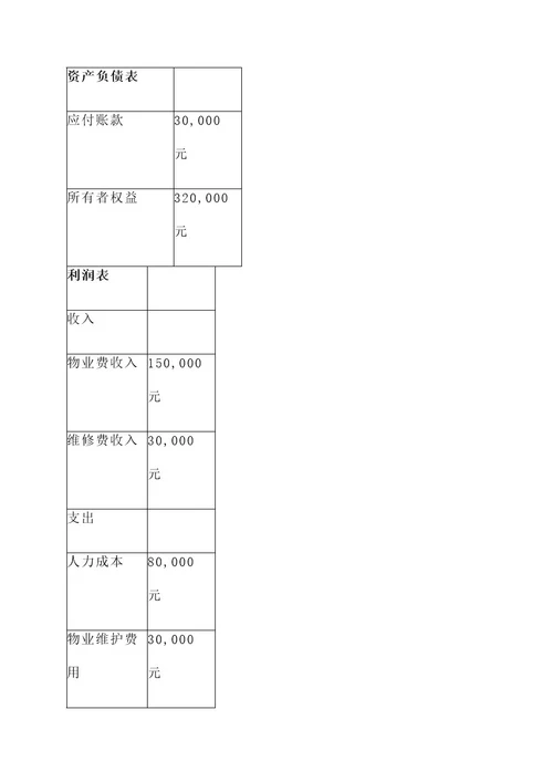 小区物业公司财务公示方案