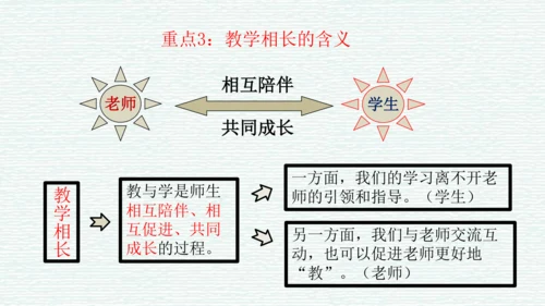 第三单元 师长情谊 复习课件（45张PPT）