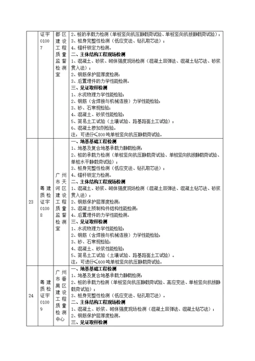 广东省建设工程质量检测机构