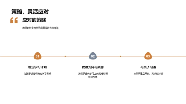 家长的学校参与