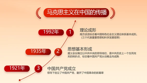 党建党支部年终工作总结汇报PPT党课
