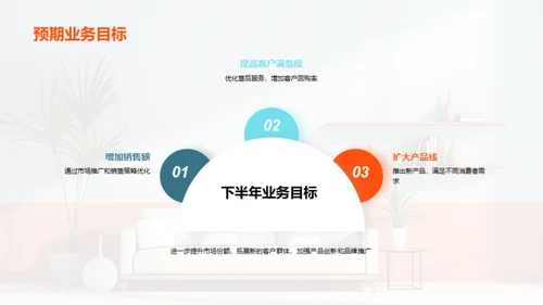 家居业务半年总结与展望