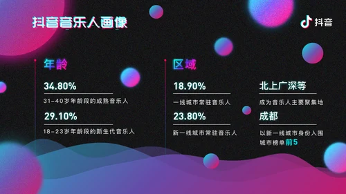 抖音音乐生态报告通用PPT模板
