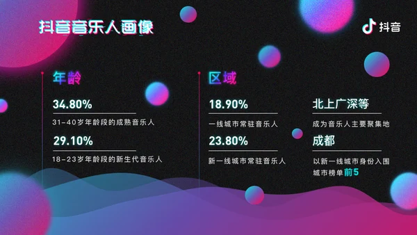 抖音音乐生态报告通用PPT模板