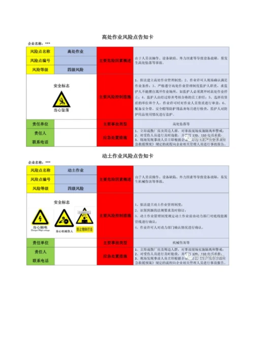 岗位风险告知卡(全套).docx