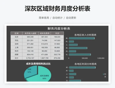 深灰区域财务月度分析表