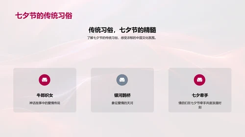 七夕驾乘优惠套餐PPT模板
