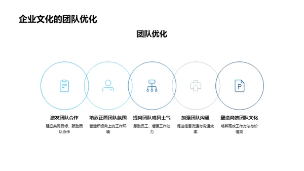塑造企业文化