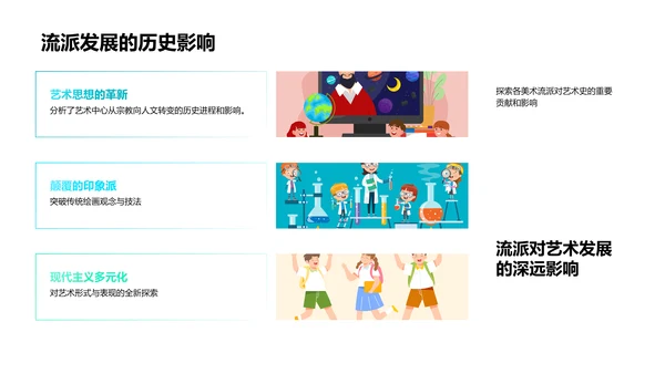 美术全科复习PPT模板