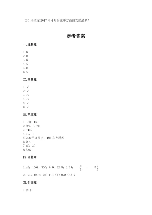邢台市南和县六年级下册数学期末测试卷必考题.docx