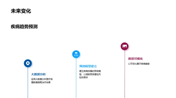 医疗保健数据分析