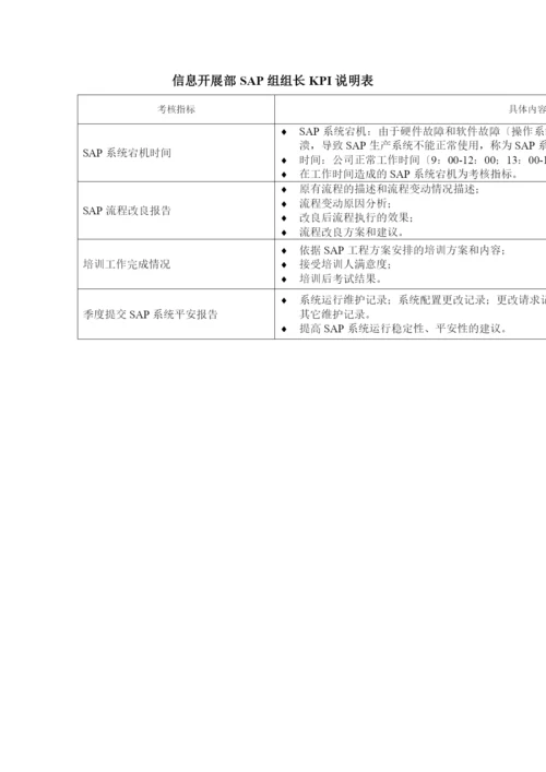 某体育用品公司信息发展部SAP组组长KPI组成表.docx