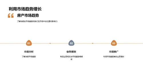 房地产业的领军之旅