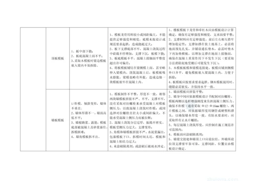 混凝土结构综合项目施工质量通病的原因分析和控制专项措施.docx