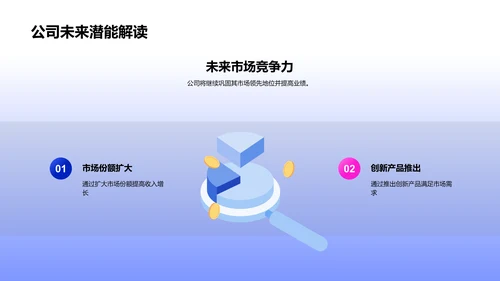 游戏产业投资汇报PPT模板