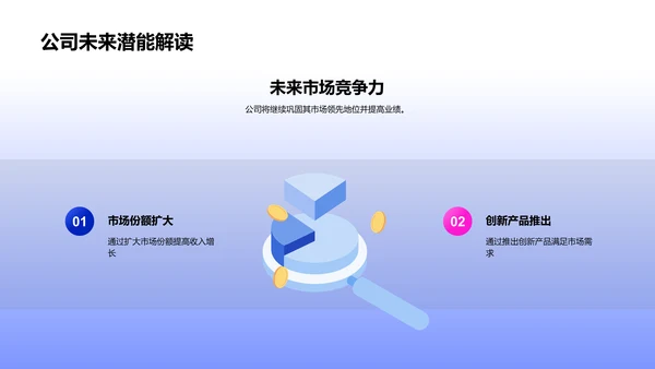 游戏产业投资汇报PPT模板