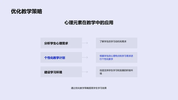 心理视角的教学策略PPT模板