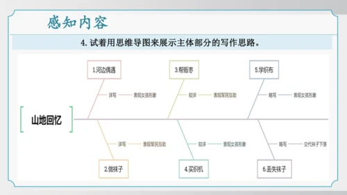 11 山地回忆 课件