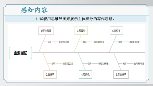 11 山地回忆 课件