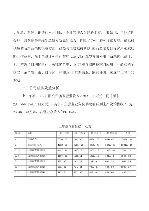 模板仪器配套试剂项目投资分析计划书参考方案