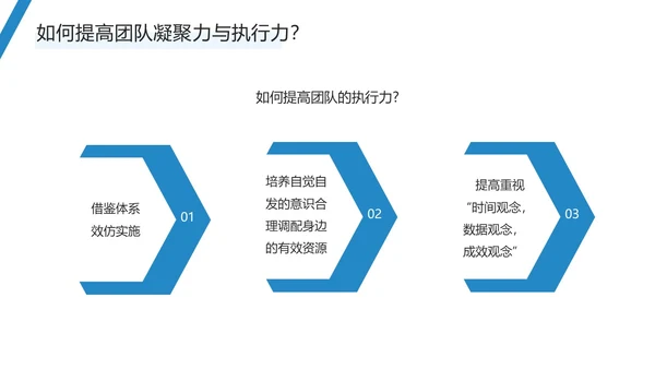 蓝色简约商务风团队执行力与团队建设PPT模板