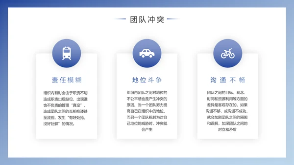 企业团队建设与管理PPT模版