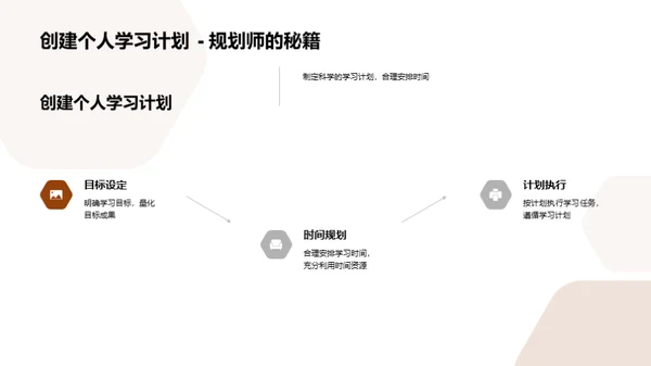 初三学习探秘