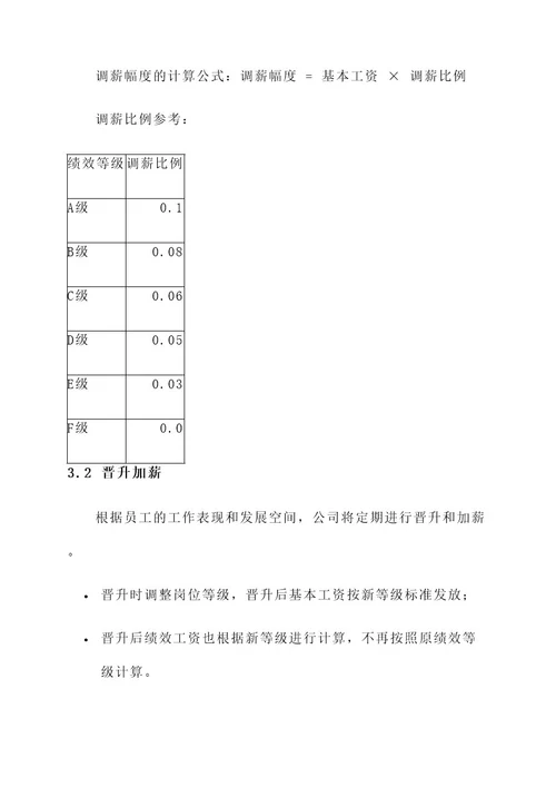 安装工程公司员工薪酬方案
