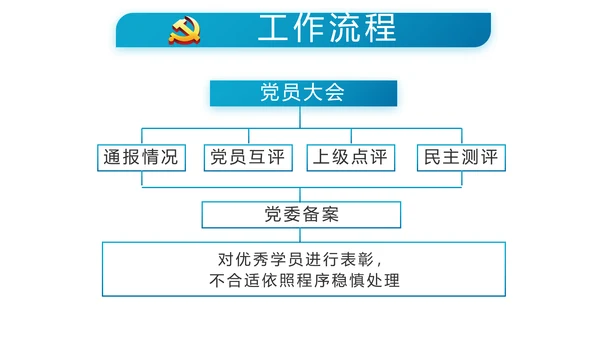 蓝色党支部年终工作总结学习教育PPT