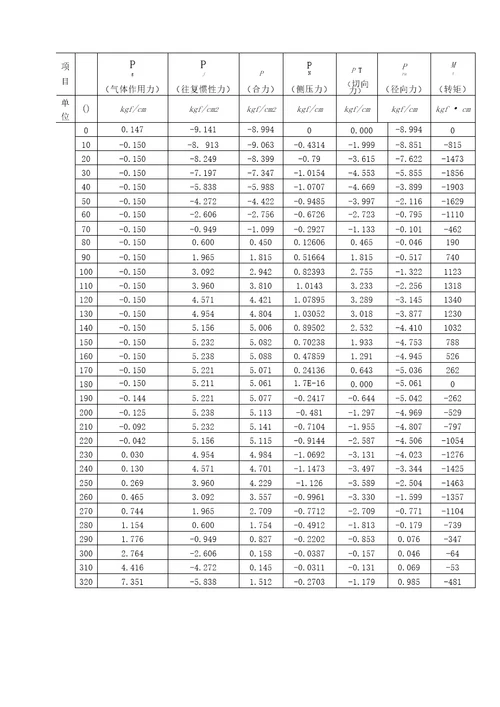 495柴油机设计说明书