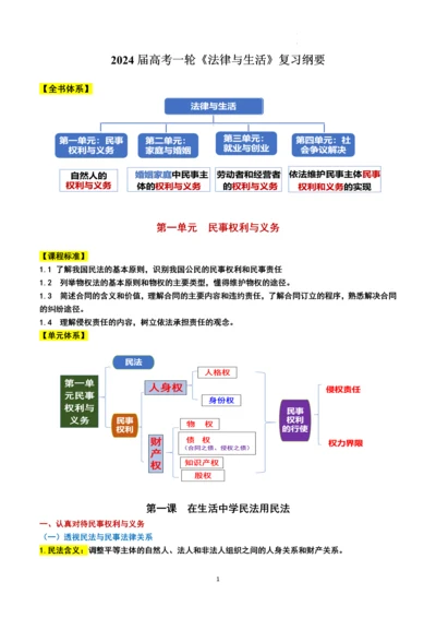 选择性必修2《法律与生活》第一单元复习纲要（2023年最新修订版）.docx