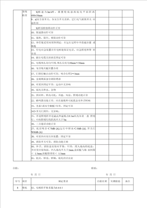 新电梯安装质量自检报告