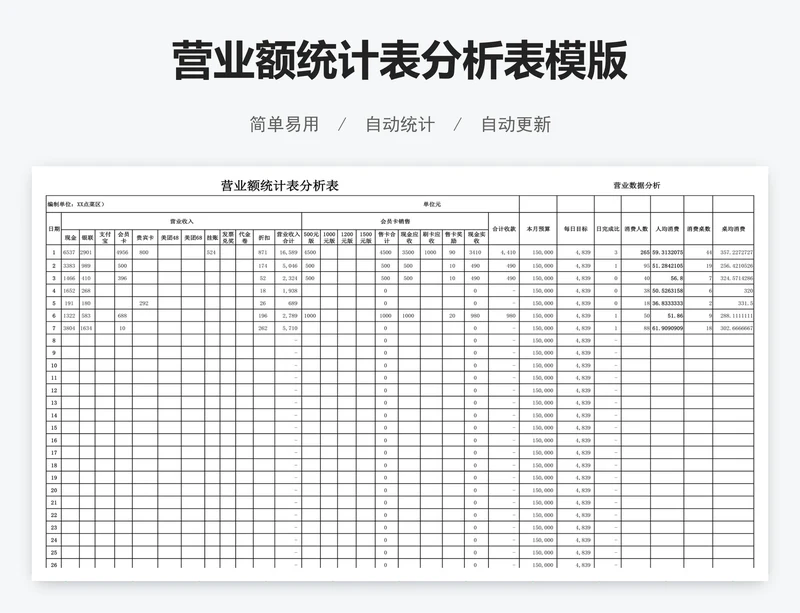 营业额统计表分析表模版