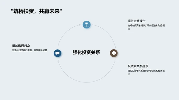 策略规划与投资展望