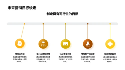 夏至营销全面解析