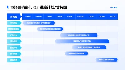 蓝色简约风市场营销部门 Q2 进度计划甘特图