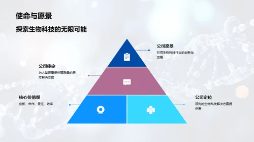 卓越生物科技的未来图景