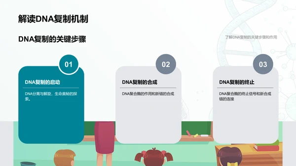 DNA科学解析PPT模板