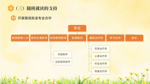 橙色水彩简约插画融合教育PPT教师培训PPT模板