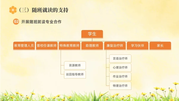 橙色水彩简约插画融合教育PPT教师培训PPT模板