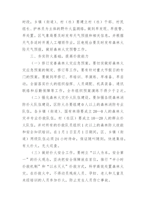 社区森林防火应急预案.docx