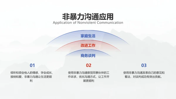 商务简约医疗企业员工培训教学