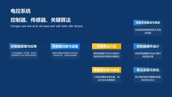 蓝色渐变新能源汽车技术培训课件PPT模板