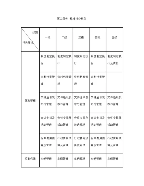 任职资格标准行政后勤类修订版